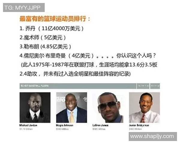 美国体育明星二代的崛起与成就排行榜解析与影响力探讨